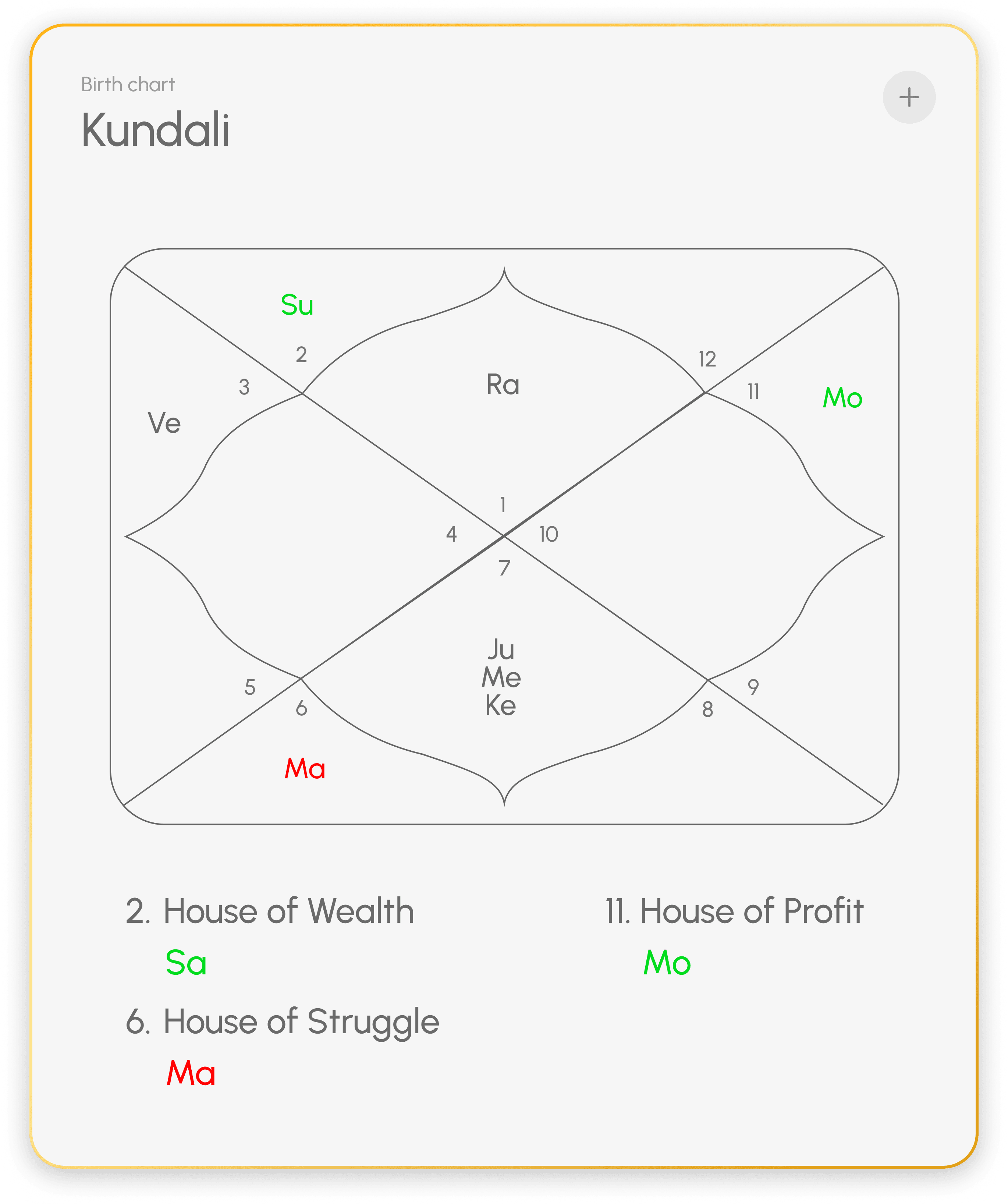 RAGVERSE Kundali used for Manglik status calculation