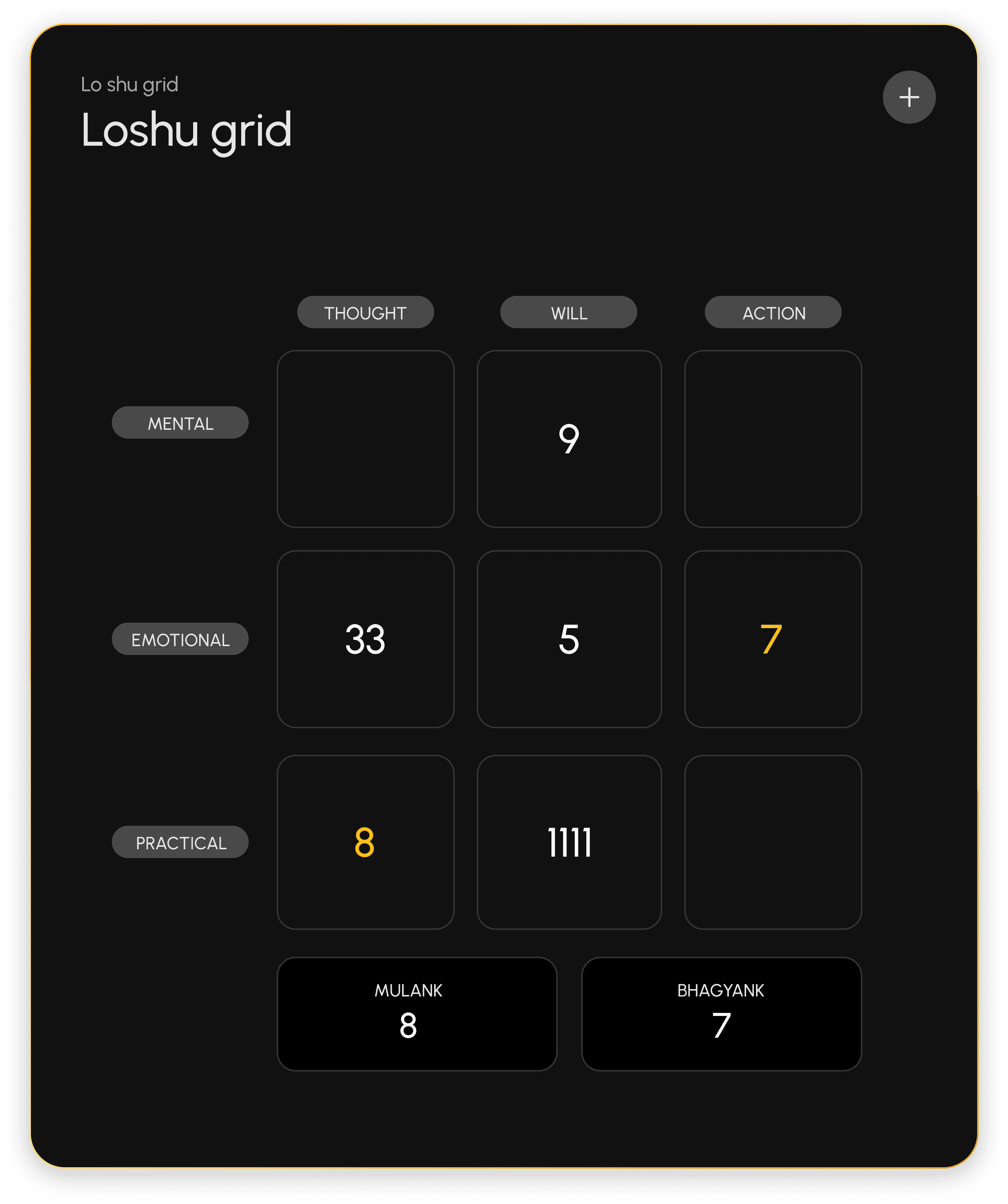 RAGVERSE Lo Shu Grid report with present and missing numbers