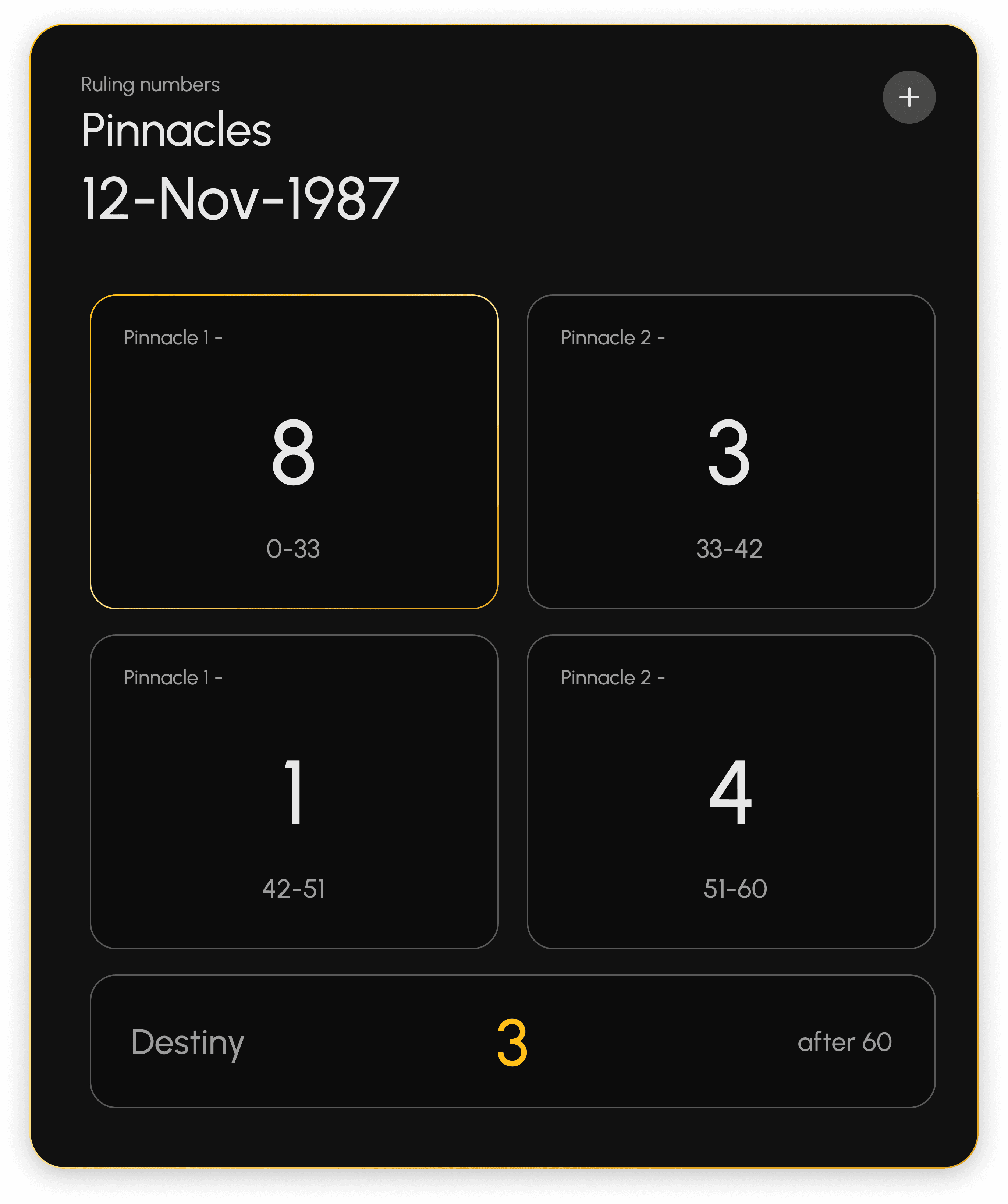 RAGVERSE Pinnacle numbers and age-cycle report